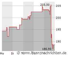 Travelers Aktie: Versicherer passt Strategie an