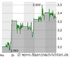 CureVac: Anleger sollten nächste Woche insbesondere DARAUF achten!