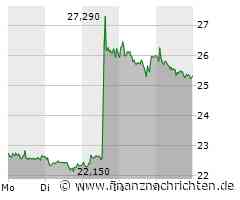 Lanxess: Am Montag könnte es richtig knallen!