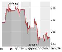 Apple: Die Entscheidung fällt nächste Woche!
