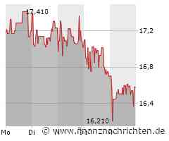 Ryanair vor Quartalszahlen: Kampf mit IT-Problemen