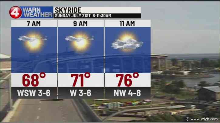 Isolated shower today, more rain this week