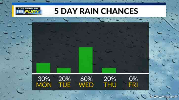 Isolated rain and storms return on Monday