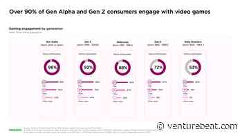 Gen Z players are highly engaged and looking for new games | Newzoo