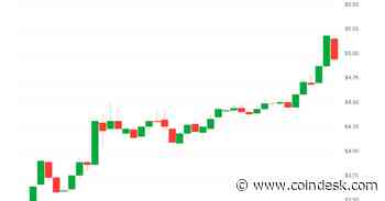 HNT Token Beats Bitcoin With 40% Surge as Helium's Mobile Subscriber Count Tops 100K