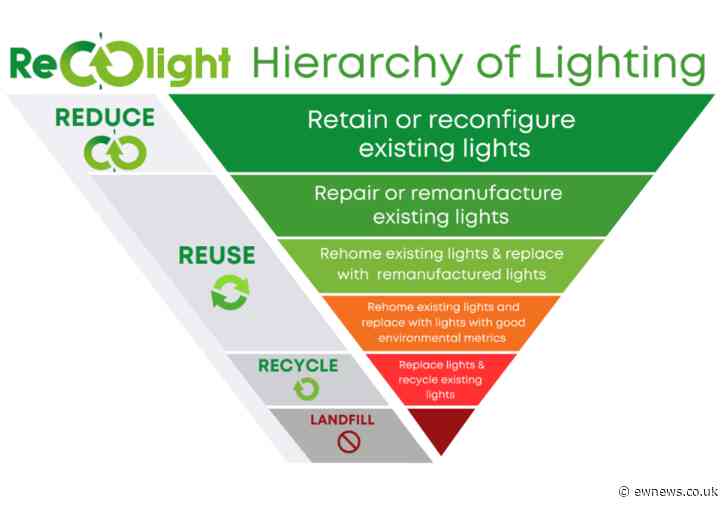 Brands back Circular Lighting Live 2024