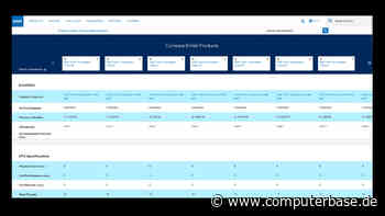E-Serie: Intel Core i9, i7 und i5 ohne E-Cores sind nicht für jedermann [Notiz]