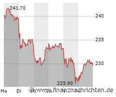 Hannover Rueck Aktie: Kursrallye trotz volatiler Marktlage