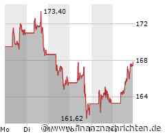 Alphabet Inc. C Aktie: Starke Ergebnisse erwartet