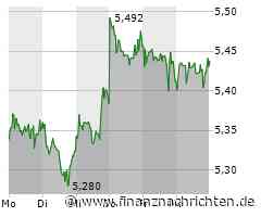 BP Aktie: Kursverluste trotz Solarprojekt-Meilenstein in Polen