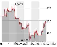 Aktien New York Schluss: Wall Street geht auf Erholungskurs