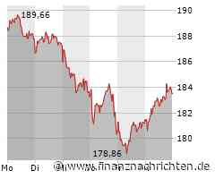 SAP verdient mehr als gedacht und bestätigt Prognose 2024 - mehr Einsparung 2025