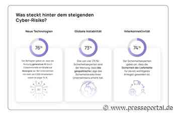 SoSafe Studie: Cyber-Bedrohungslage erreicht neuen Höhepunkt