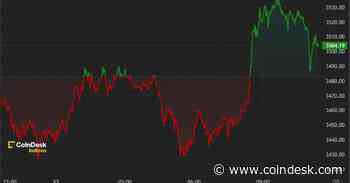 First Mover Americas: Ether Little Changed After Spot ETF Approval