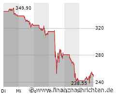 Crowdstrike weiter unter Druck, TUI gerät in einen Abwärtsstrudel, Nel ASA weiterhin auf dünnem Eis und Sartorius gelingt noch keine Erholung
