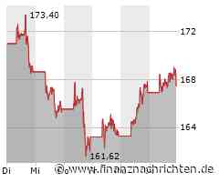 Alphabet Aktie: Google scheitert bei Übernahme von Wiz
