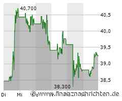 Berkshire Hathaway Aktie: Buffett reduziert Bank of America-Beteiligung