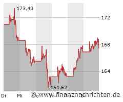 ROUNDUP/Aktien New York Schluss: Anleger warten vor Zahlen aus Tech-Sektor ab