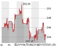 Visa steigert Umsatz und Gewinn erneut deutlich - Zahlen enttäuschen dennoch