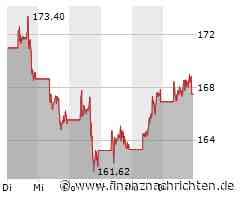 Alphabet-Zahlen überzeugen - Aktie steigt nachbörslich