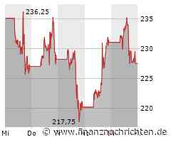 Tesla steigert wieder Gewinn