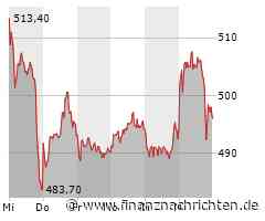 Rheinmetall: Wahnsinn?!