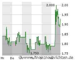 Aston Martin: Aktie saust nach oben - diese Marke ist nun wichtig