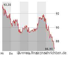 Nemetschek: Warum die Aktie heute fällt