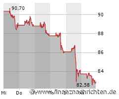 Walt Disney Aktie: Arbeitskonflikt gelöst, Zukunft ungewiss