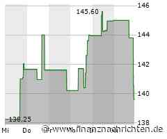 Kursverluste für die Aktie von Simon Property (138,8282 €)