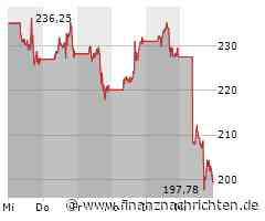 Schlussglocke: Fiese Verluste bei Tech-Aktien - Tesla sackt extrem ab, nur wenige Gewinner