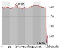 Sto muss nach unten korrigieren