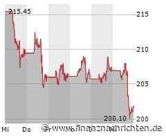 Keine Nvidia oder Apple: Mit diesen US-Stars aus der zweiten Reihe sind jetzt bis zu 100 Prozent ...