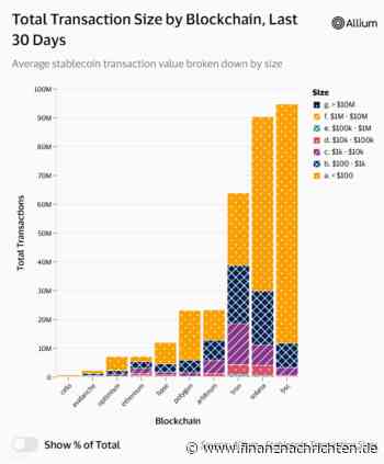 Kursanalyse Solana: SOL könnte nun wieder viele Coins schlagen