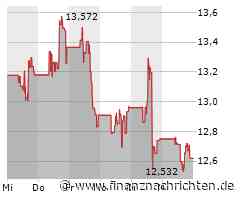 Ford verliert weiter viel Geld mit Elektroautos