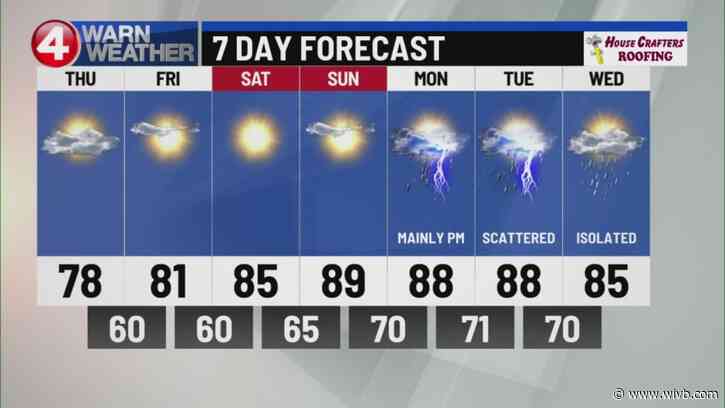 Slightly cooler but more refreshing air arrives