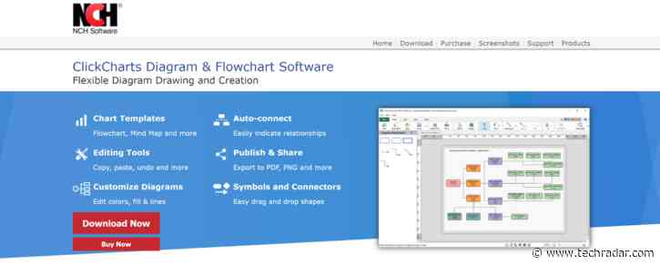 ClickCharts review