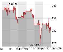 McDonald's Aktie: Institutionelle Investoren dominieren