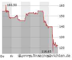 Aktien New York Schluss: Techwerte brechen Erholung ab und fallen weiter