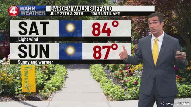 Slightly cooler Friday into hot weekend