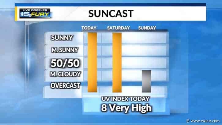 Comfortable today high humidity on the way