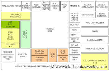 LED drivers for animated effects