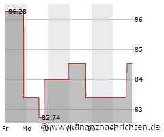 Textron-Aktie heute gut behauptet: Aktienwert steigt (84,9976 €)