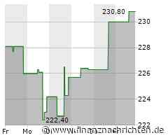 Kurs von Constellation Brands steigt etwas (233,1704 €)