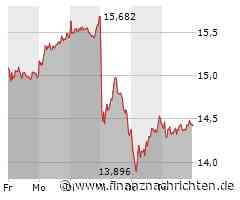 Kurskapriolen bei Varta, Nvidia im Abwärtstrend, TUI weiterhin unter Druck und die Deutsche Bank bekommt Unterstützung!