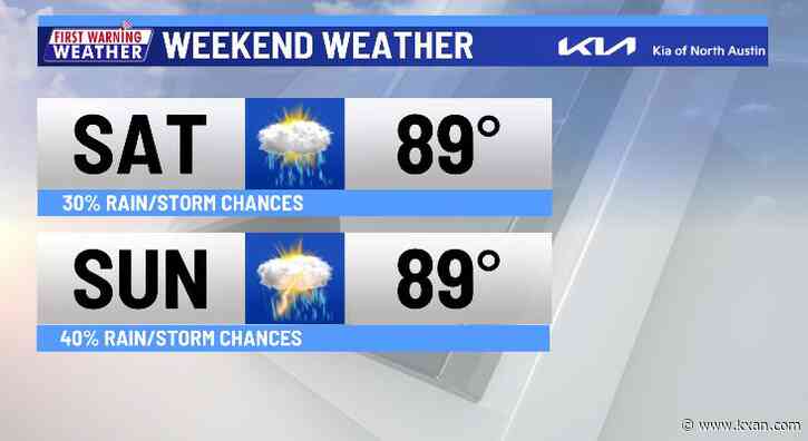 Weekend showers with a big warm up next week