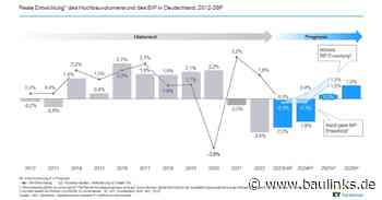 EY-Parthenon veröffentlicht Hochbauprognose 2024