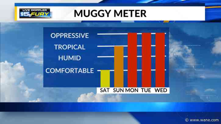 Comfortable Saturday, but high humidity is on the way