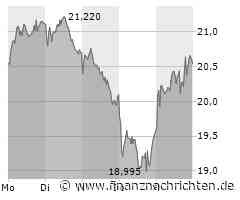 Aixtron, Evotec, Lanxess, ProSiebenSat.1 Media, Puma u.a. - Aktien-Positionen der Shortseller