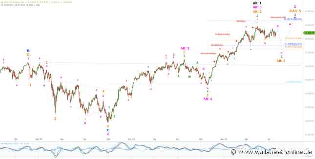 Elliott Wellen Analyse: DAX und DJI in der sommerlichen Hängematte